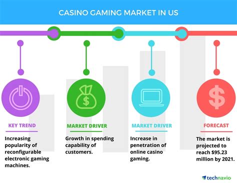 casino market segmentation